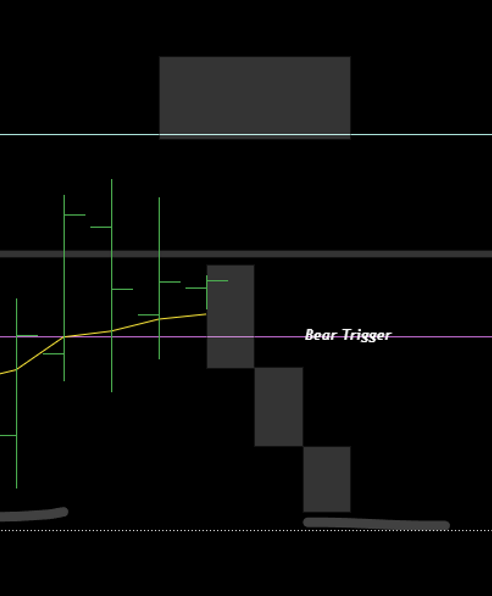 Chart 3