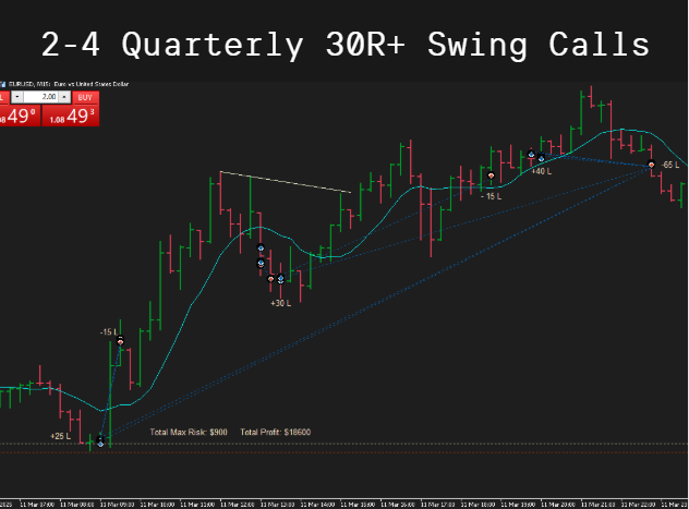 Quarterly Swing Calls