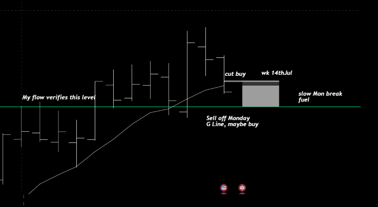 Chart 1